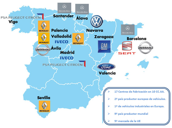 España pierde reprís como fabricante de coches y es adelantado por Brasil en el ránking mundial 