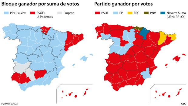 La división del centro-derecha daría la victoria al PSOE en 29 provincias, según el último barómetro de GAD3/ABC