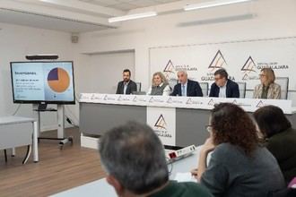 Diputaci&#243;n de Guadalajara destina m&#225;s de 91 millones a inversiones en su presupuesto 2025